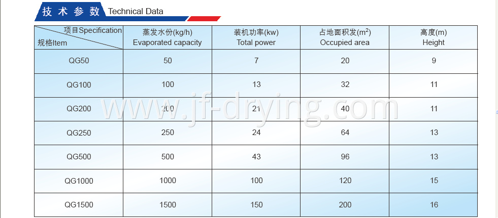 Technical Data